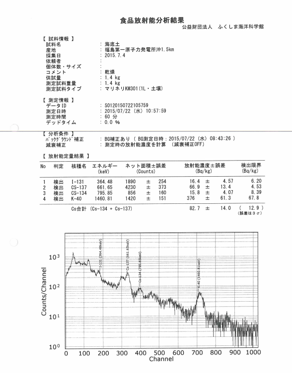 f:id:UMILABO:20150727093328p:plain f:id:UMILABO:20150727093328p:plain