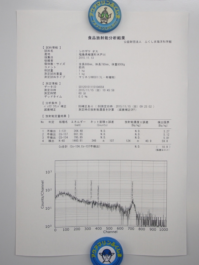 f:id:UMILABO:20151115115922j:plain