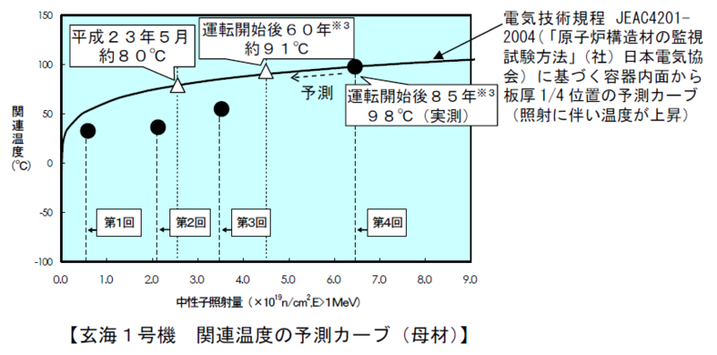 f:id:Vergil2010:20111023140407p:image