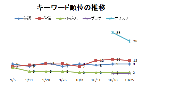 f:id:WEST81:20151025145119p:plain