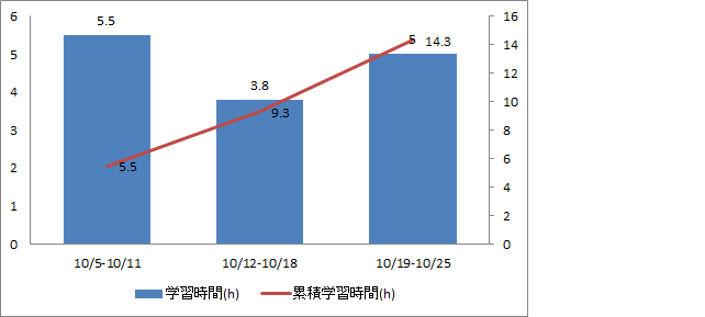 f:id:WEST81:20151026231949p:plain
