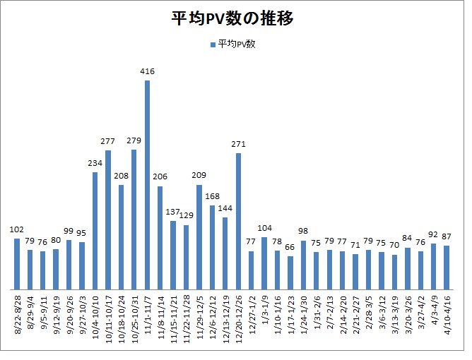 f:id:WEST81:20160417213655p:plain