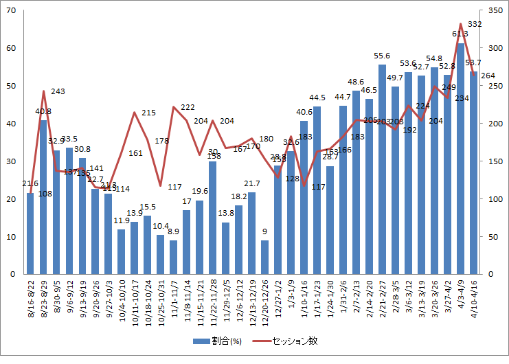 f:id:WEST81:20160417213711p:plain