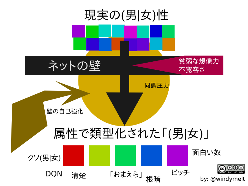 f:id:Windymelt:20150114021158p:plain f:id:Windymelt:20150114021158p:plain