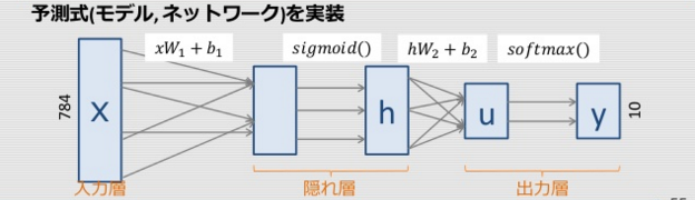 f:id:Yaju3D:20160422071235p:plain f:id:Yaju3D:20160422071235p:plain