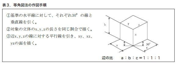 等 角 投影 図 書き方