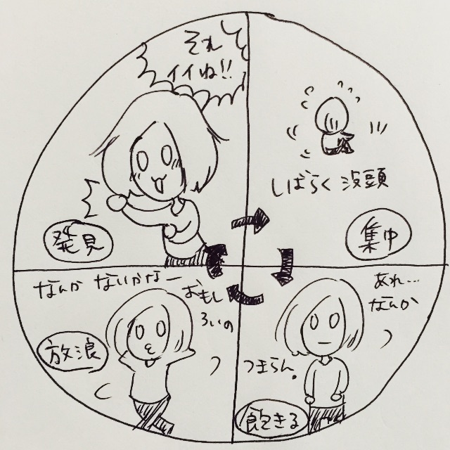 f:id:abesanlife:20150706194610j:image f:id:abesanlife:20150706194610j:image