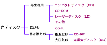 f:id:abesttsch1:20130417131507g:plain