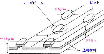 f:id:abesttsch1:20130417131531g:plain f:id:abesttsch1:20130417131531g:plain