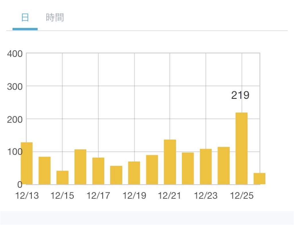 f:id:abitarou:20151226102204j:image f:id:abitarou:20151226102204j:image