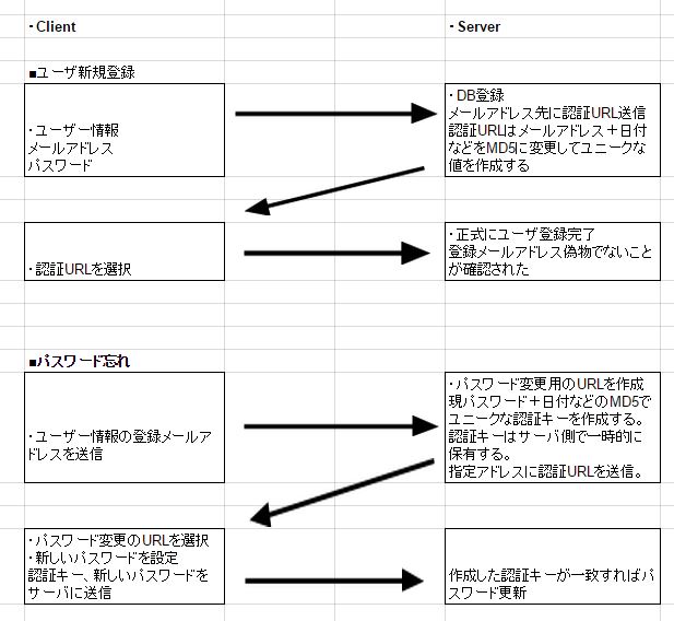 f:id:abofactory:20150605083919j:plain f:id:abofactory:20150605083919j:plain