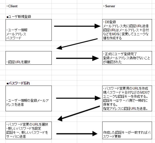 f:id:abofactory:20150605083919j:plain