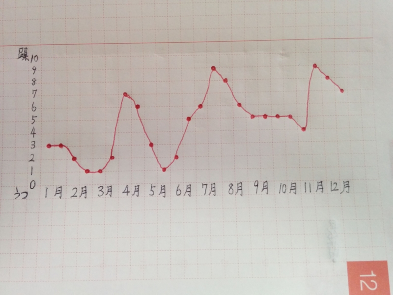 f:id:abylify:20150101220754j:plain f:id:abylify:20150101220754j:plain