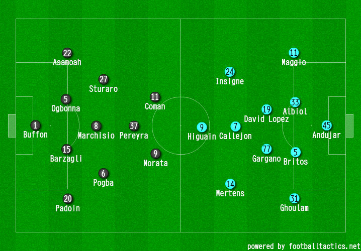 Serie A: Juve-Napoli Serie A: Juve-Napoli