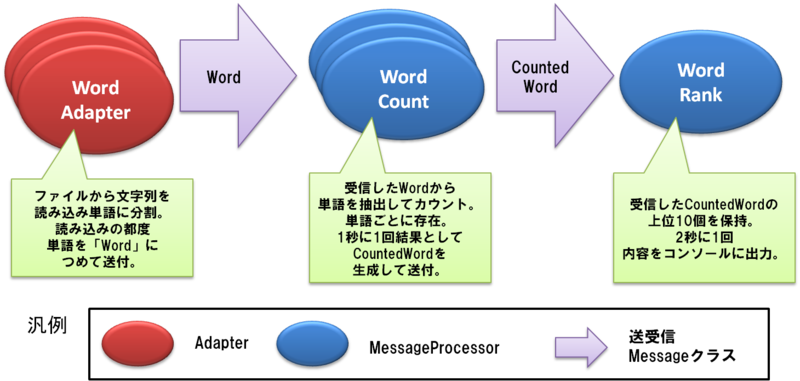 f:id:acro-engineer:20120504231950p:image:w560 f:id:acro-engineer:20120504231950p:image:w560