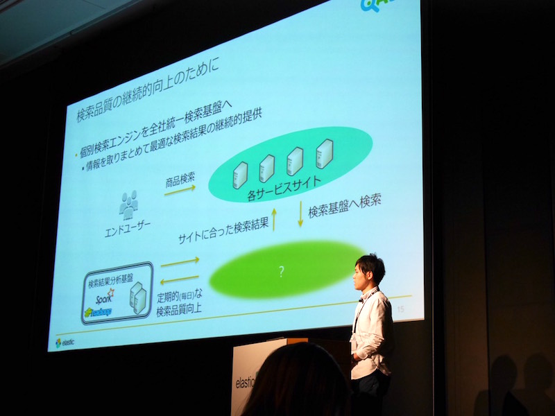 f:id:acro-engineer:20151216135848j:image:w600 f:id:acro-engineer:20151216135848j:image:w600