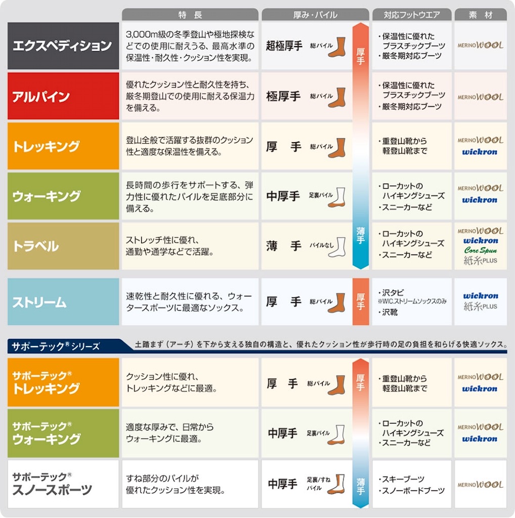 f:id:afugoro:20160505160938j:image f:id:afugoro:20160505160938j:image