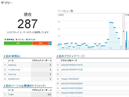 f:id:aiben:20140824160752j:plain f:id:aiben:20140824160752j:plain