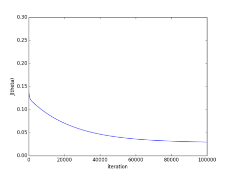 f:id:aidiary:20140402221559p:plain f:id:aidiary:20140402221559p:plain