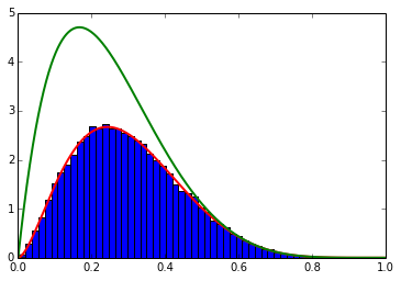 f:id:aidiary:20140713213843p:plain