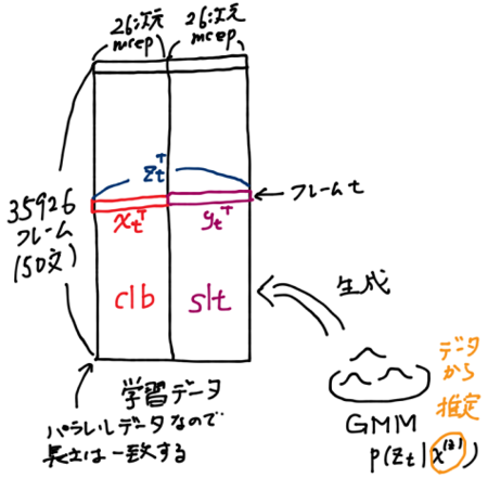 f:id:aidiary:20150330230325p:plain f:id:aidiary:20150330230325p:plain