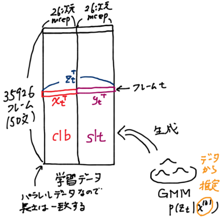 f:id:aidiary:20150330230325p:plain