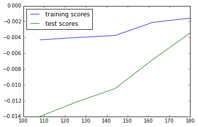 f:id:aidiary:20150824204409p:plain f:id:aidiary:20150824204409p:plain