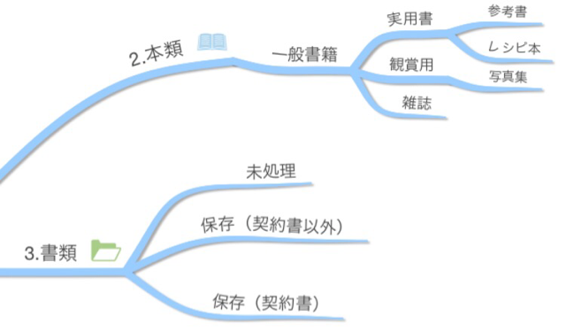 f:id:ak66g:20150310095413j:plain f:id:ak66g:20150310095413j:plain