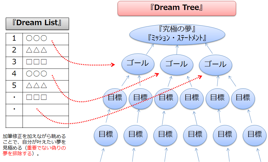 f:id:akamira:20150708013301p:plain