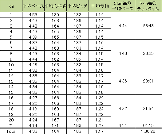 f:id:akamira:20151103012726p:plain