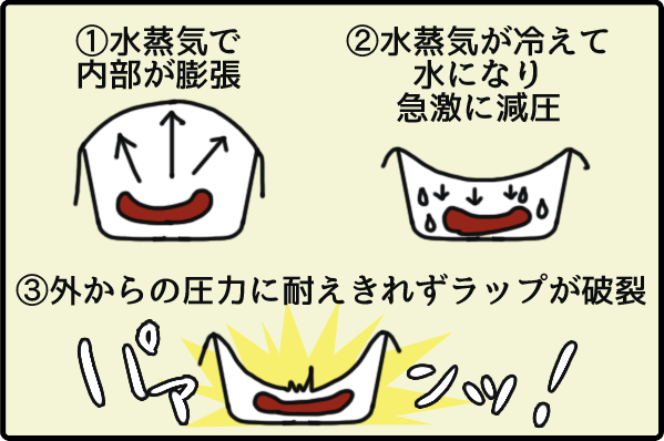 f:id:akasuguedi:20160510193417p:plain