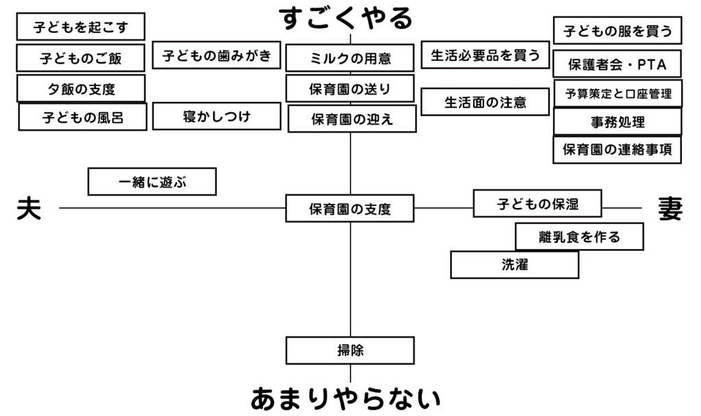 f:id:akasuguedi:20160518130401j:plain