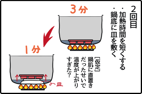 f:id:akasuguope02:20160204000420p:plain