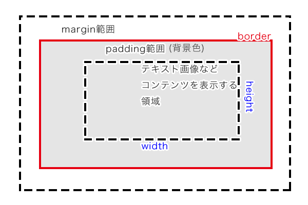 f:id:akatonbo_web:20150331082650j:plain f:id:akatonbo_web:20150331082650j:plain