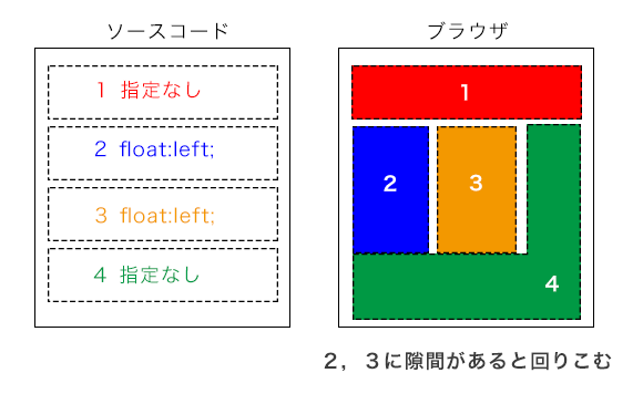 f:id:akatonbo_web:20150331094157p:plain f:id:akatonbo_web:20150331094157p:plain