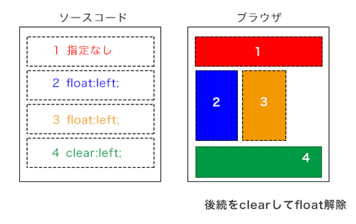 f:id:akatonbo_web:20150331094218p:plain f:id:akatonbo_web:20150331094218p:plain