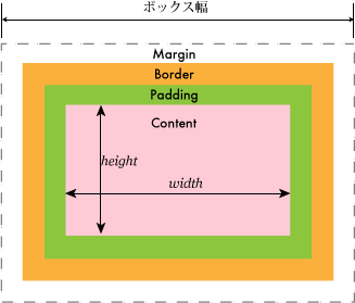 f:id:akatonbo_web:20150409002704p:plain f:id:akatonbo_web:20150409002704p:plain
