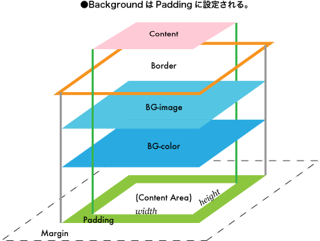 f:id:akatonbo_web:20150409002730p:plain f:id:akatonbo_web:20150409002730p:plain