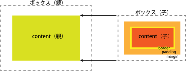 f:id:akatonbo_web:20150409002758p:plain f:id:akatonbo_web:20150409002758p:plain