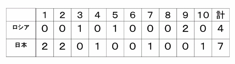 f:id:akatsuki_18:20150330144735g:plain