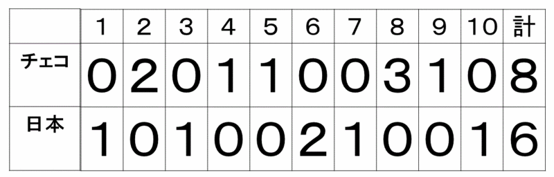 f:id:akatsuki_18:20150330164510g:plain