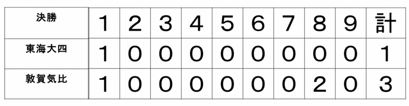f:id:akatsuki_18:20150401160022g:plain f:id:akatsuki_18:20150401160022g:plain
