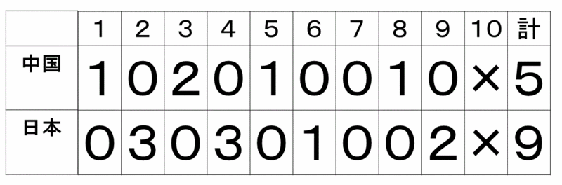 f:id:akatsuki_18:20150403163635g:plain