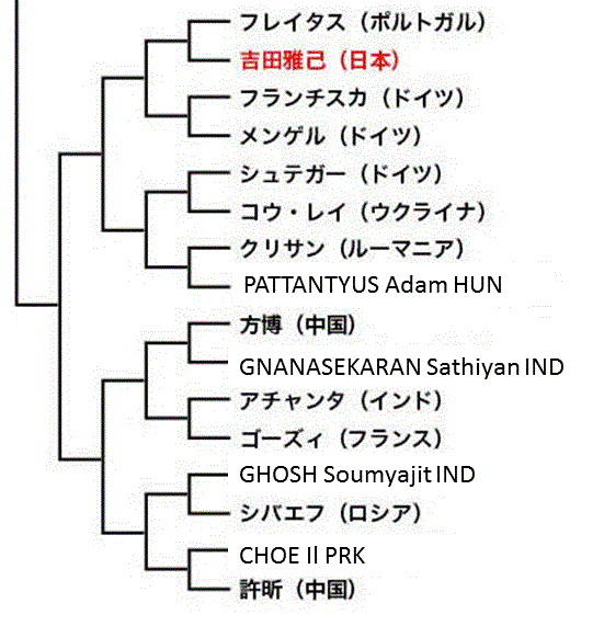 f:id:akatsuki_18:20150429004318g:plain f:id:akatsuki_18:20150429004318g:plain