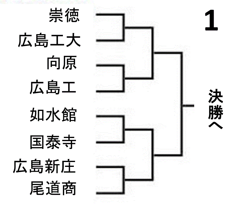 f:id:akatsuki_18:20150720150510g:plain f:id:akatsuki_18:20150720150510g:plain