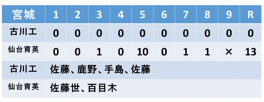 f:id:akatsuki_18:20150721160635g:plain f:id:akatsuki_18:20150721160635g:plain