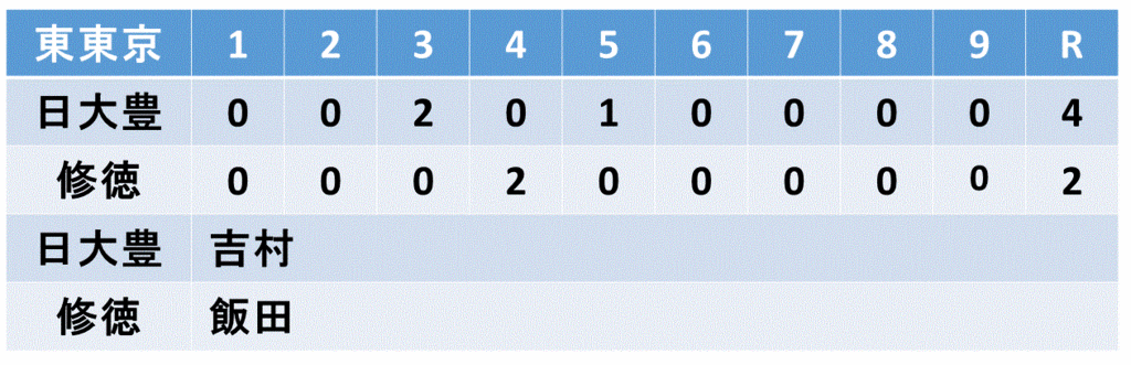 f:id:akatsuki_18:20150723130351g:plain f:id:akatsuki_18:20150723130351g:plain