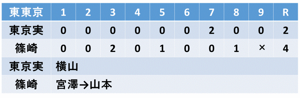 f:id:akatsuki_18:20150723155302g:plain f:id:akatsuki_18:20150723155302g:plain