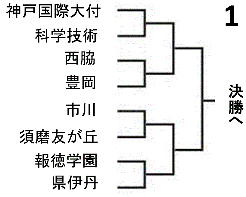 f:id:akatsuki_18:20150725000611g:plain f:id:akatsuki_18:20150725000611g:plain