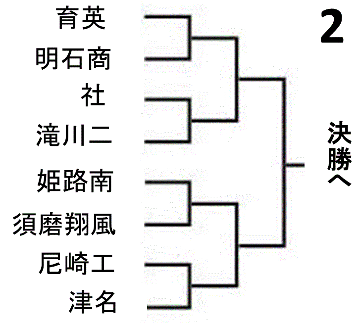 f:id:akatsuki_18:20150725000640g:plain f:id:akatsuki_18:20150725000640g:plain
